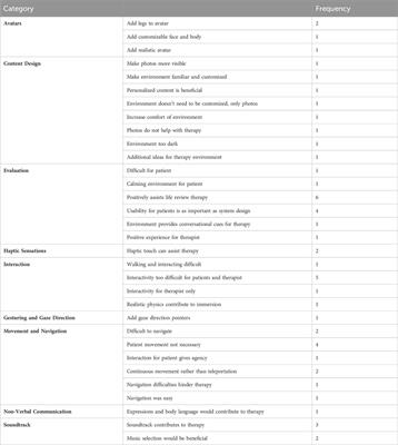 Participatory design of a virtual reality life review therapy system for palliative care